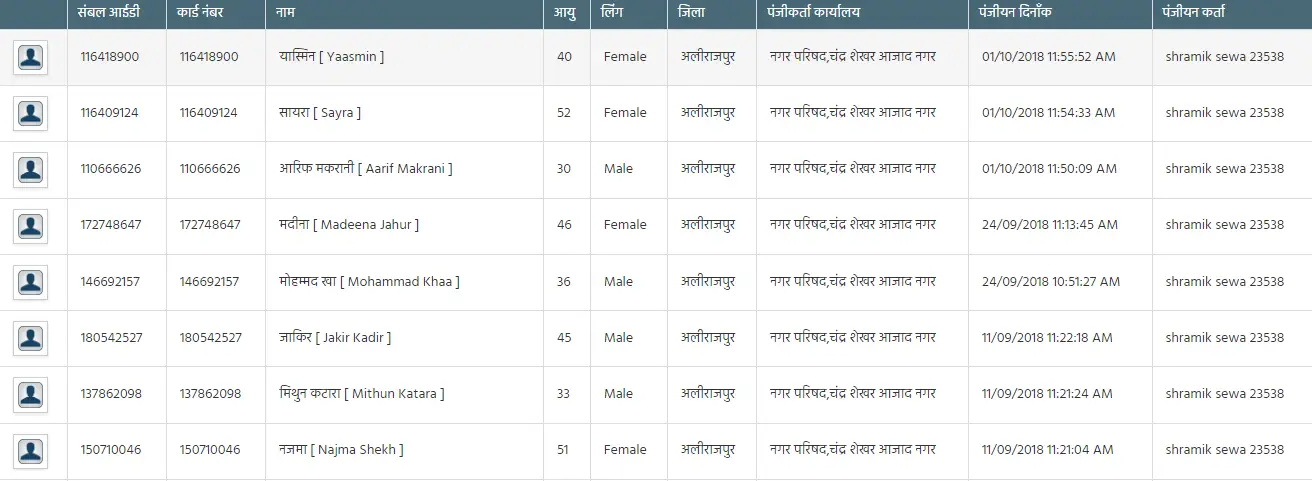 MP Labour Card List 2025