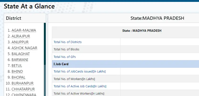 MP Nrega Job Card List