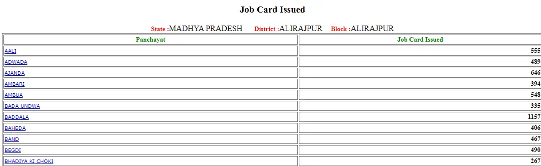 MP Nrega Job Card List