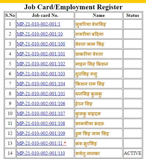 MP Nrega Job Card List