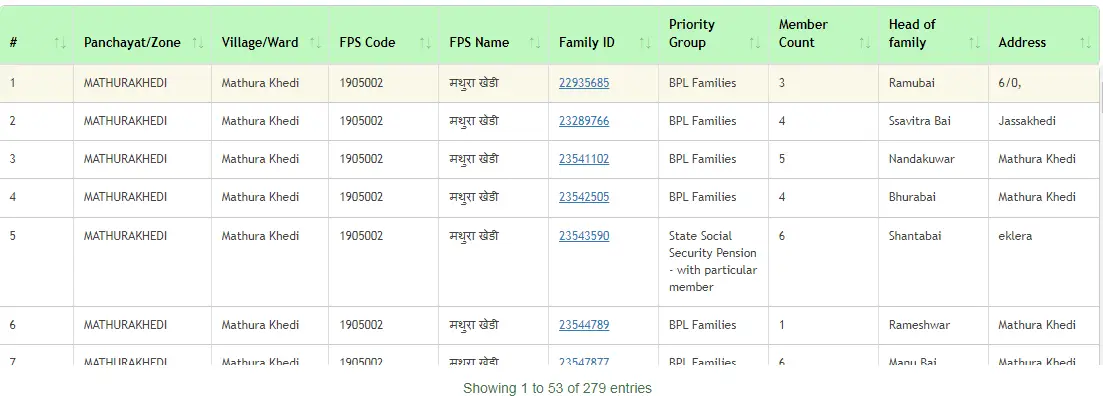 MP Ration Card List 2025 Online Check