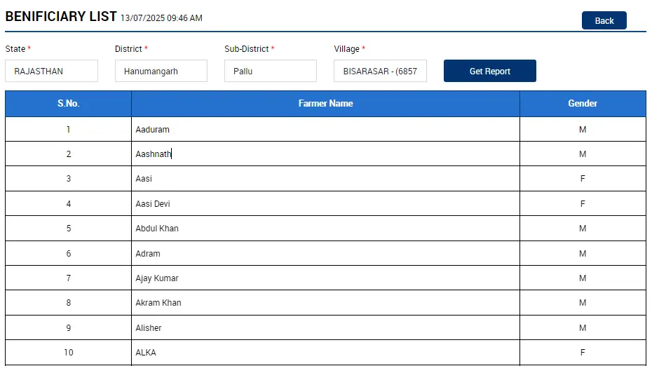 Pm Kisan Yojana Beneficiary List