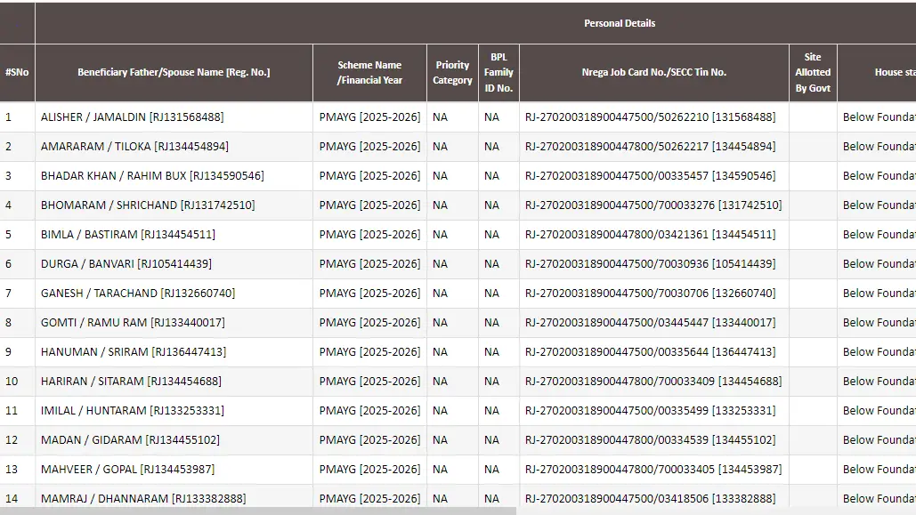 Pradhan Mantri Awas Yojana Gramin List