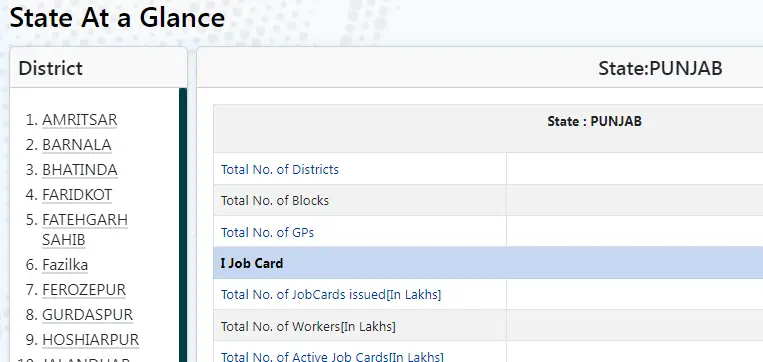 Punjab Nrega Job Card List