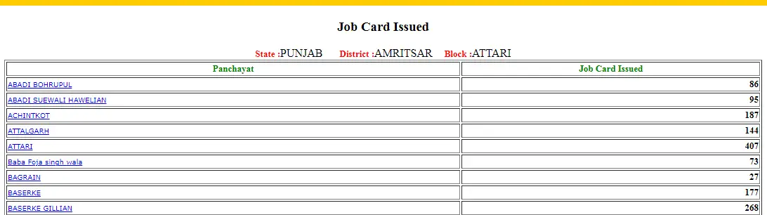 Punjab Nrega Job Card List
