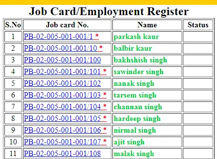 Punjab Nrega Job Card List