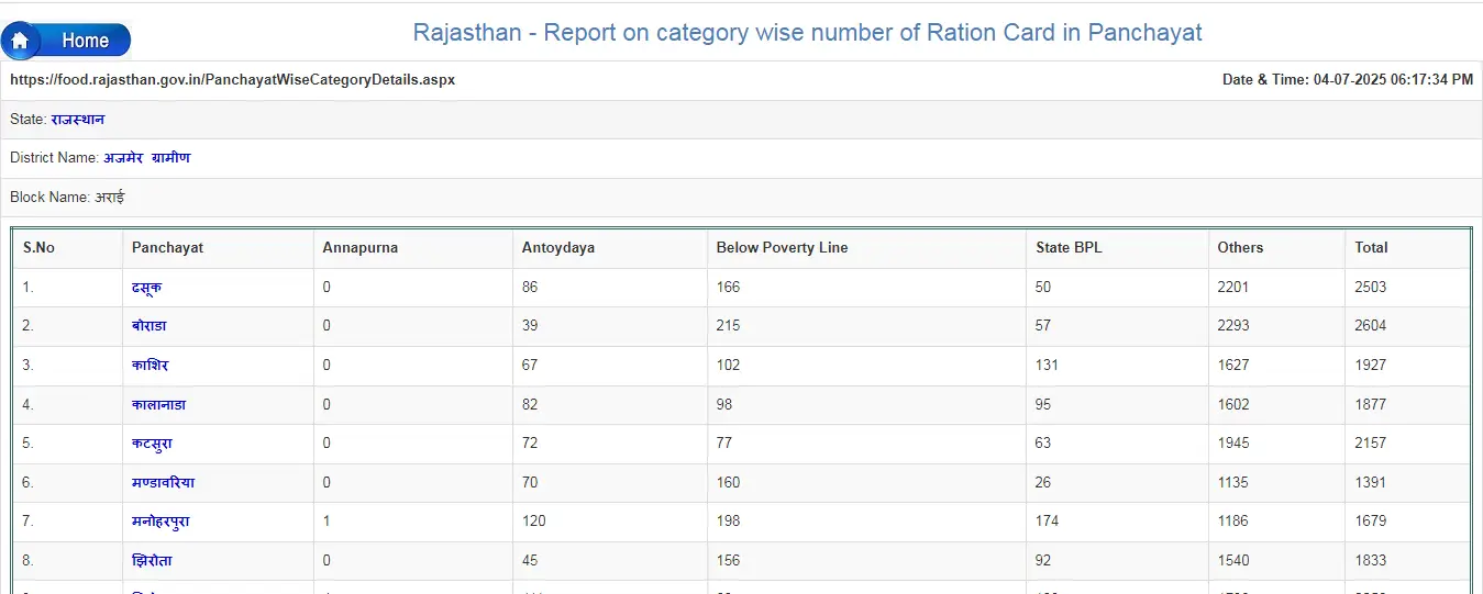 ration_card_list_rajasthan_4