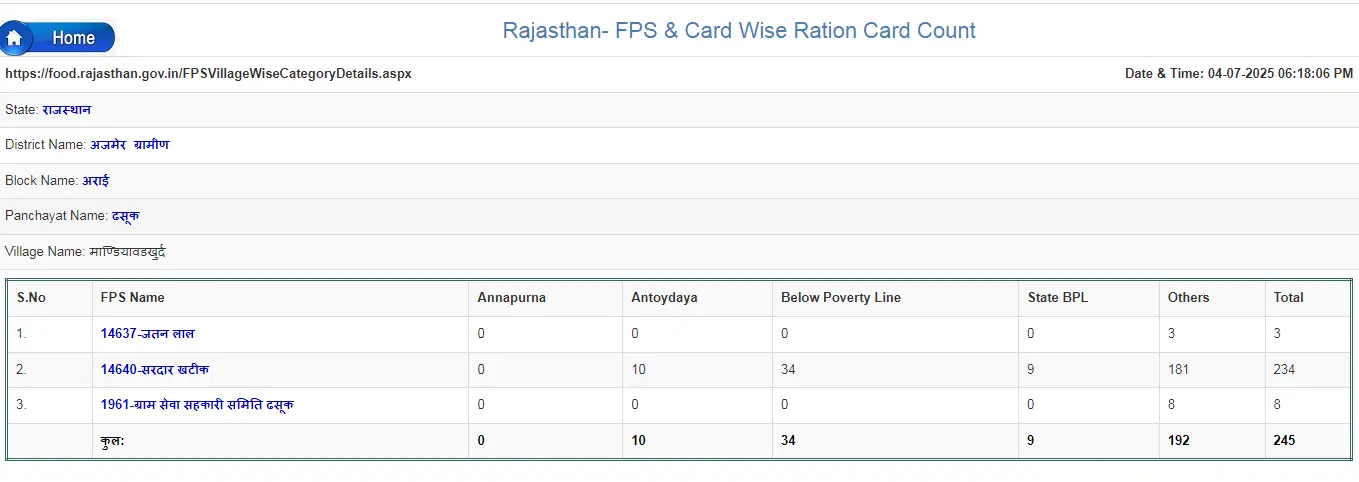 Rajasthan Ration Card List 2025