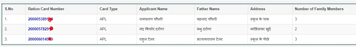 Rajasthan Ration Card List 2025