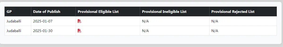 Process to check Beneficiary List on Subhadra Yojana Portal