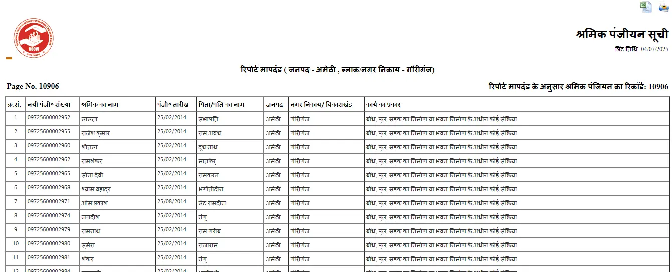 UP Labour Card List 2025