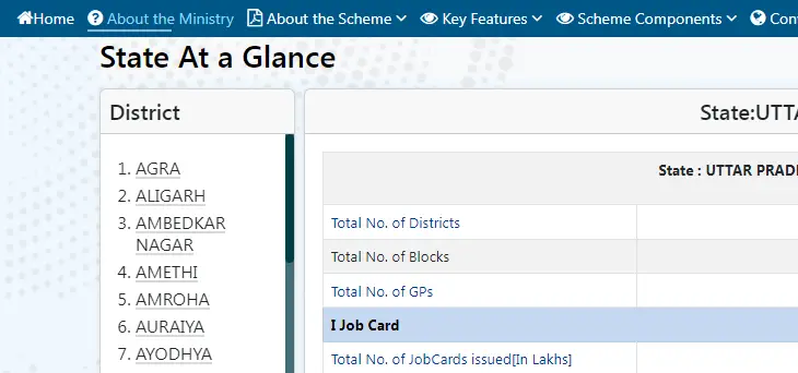UP Nrega Job Card List 2025