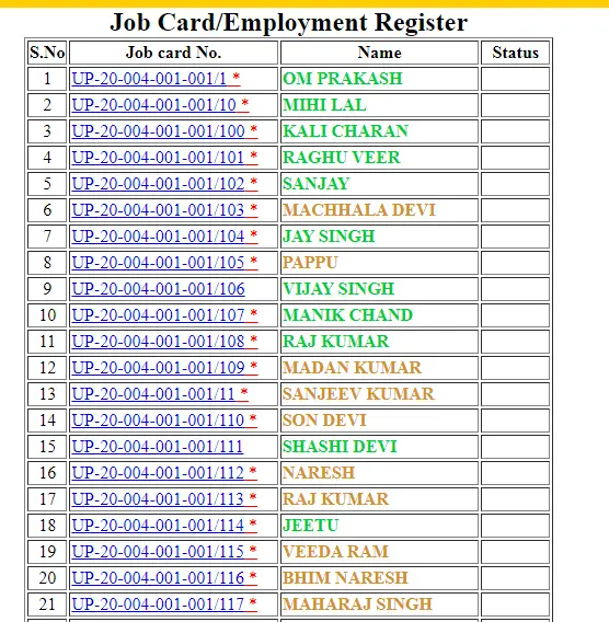 UP Nrega Job Card List 2025