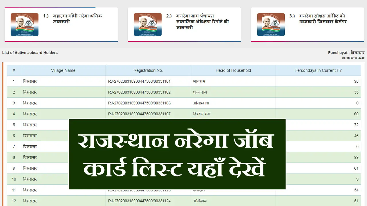 नरेगा जॉब कार्ड लिस्ट राजस्थान - Nrega Job Card List 2025 Rajasthan - ग्राम पंचायत नरेगा सूचि यहाँ देखें