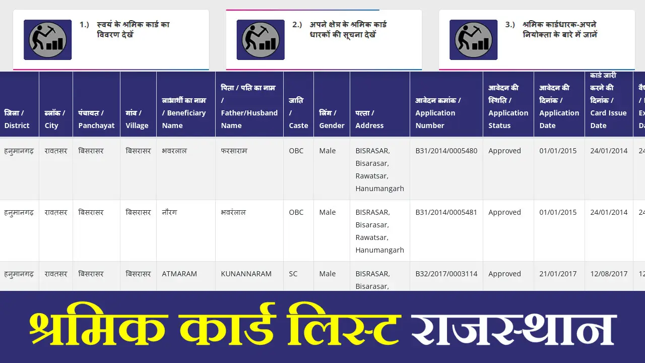 श्रमिक कार्ड लिस्ट राजस्थान - Rajasthan Shramik Card List 2025 - PDF Download District Wise