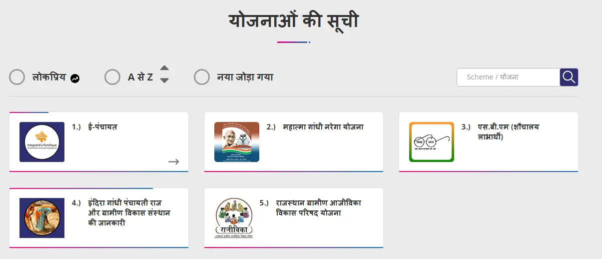 Nrega Job Card List 2025 Rajasthan