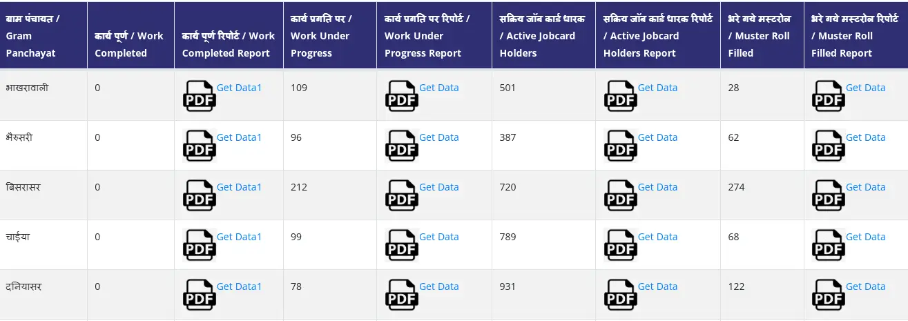 Nrega Job Card List 2025 Rajasthan