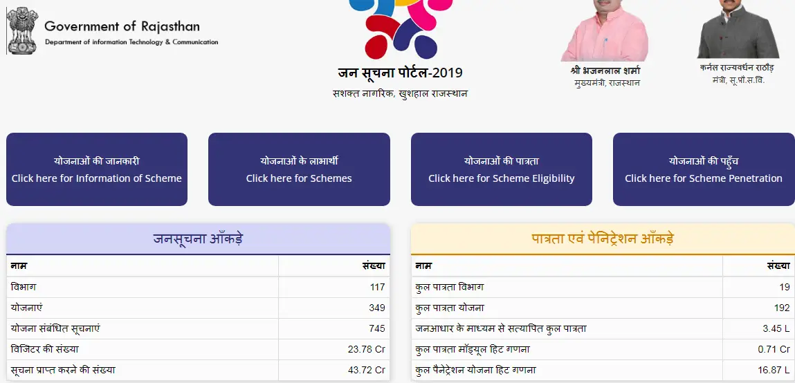 Rajasthan Shramik Card List 2025