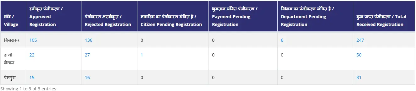 Rajasthan Shramik Card List 2025