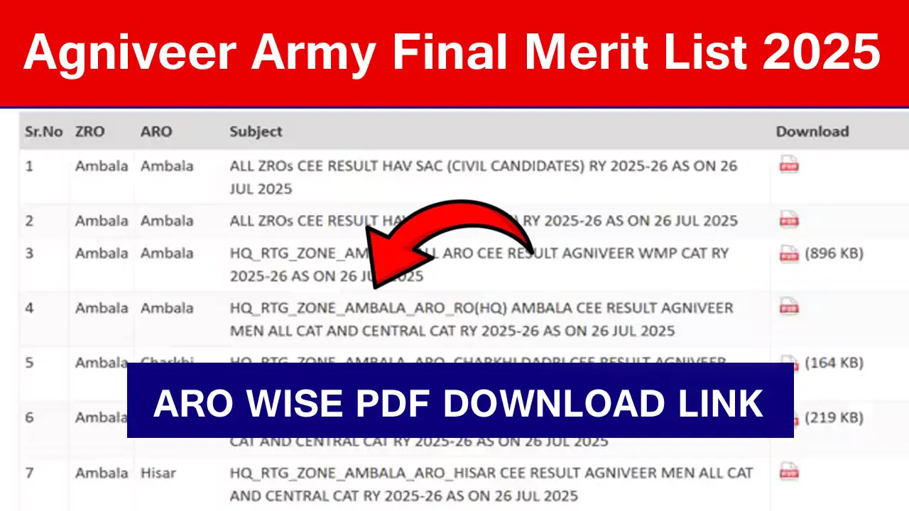 Agniveer Final Merit List 2025 Date (OUT) आर्मी अग्निवीर फाइनल मेरिट लिस्ट 2025 जारी, यहाँ से चेक करें
