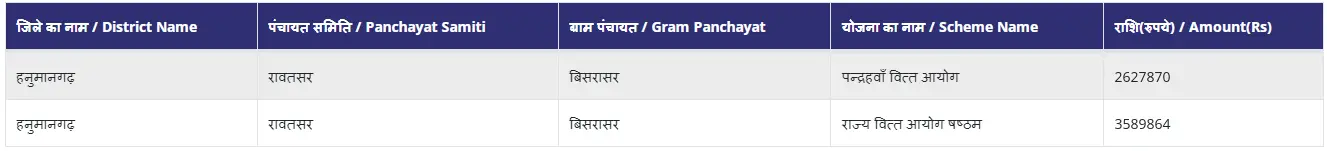 Gram Panchayat Ka Budget Kaise Check Kare