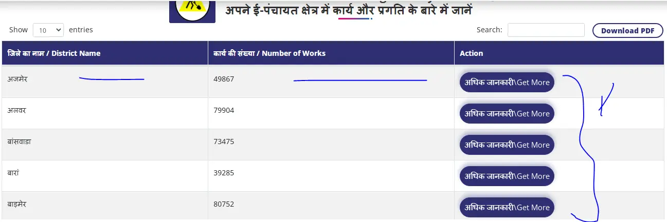 Gram Panchayat work Report Online Check