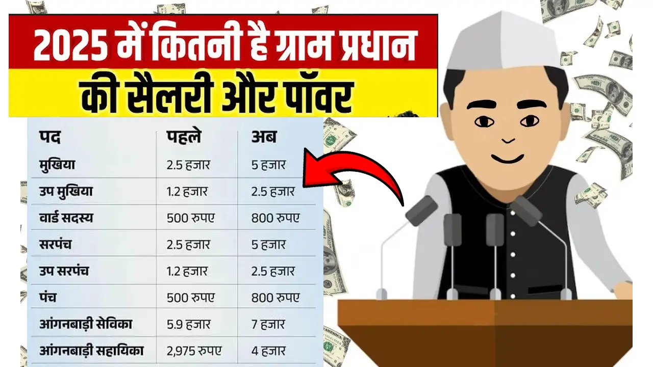 ग्राम प्रधान की सैलरी 2025 - Gram Pradhan Ki Salary 2025 State Wise Salary Details
