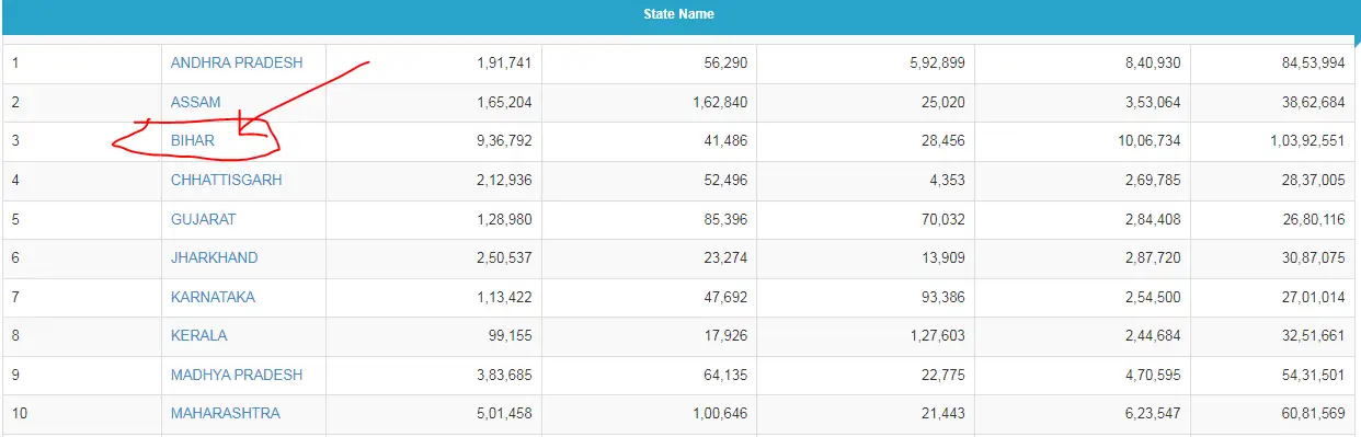 Bihar Jeevika Member List 2025
