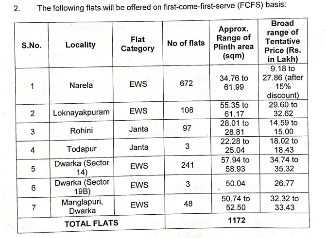 DDA Jan Sadharan Awaas Scheme 2025