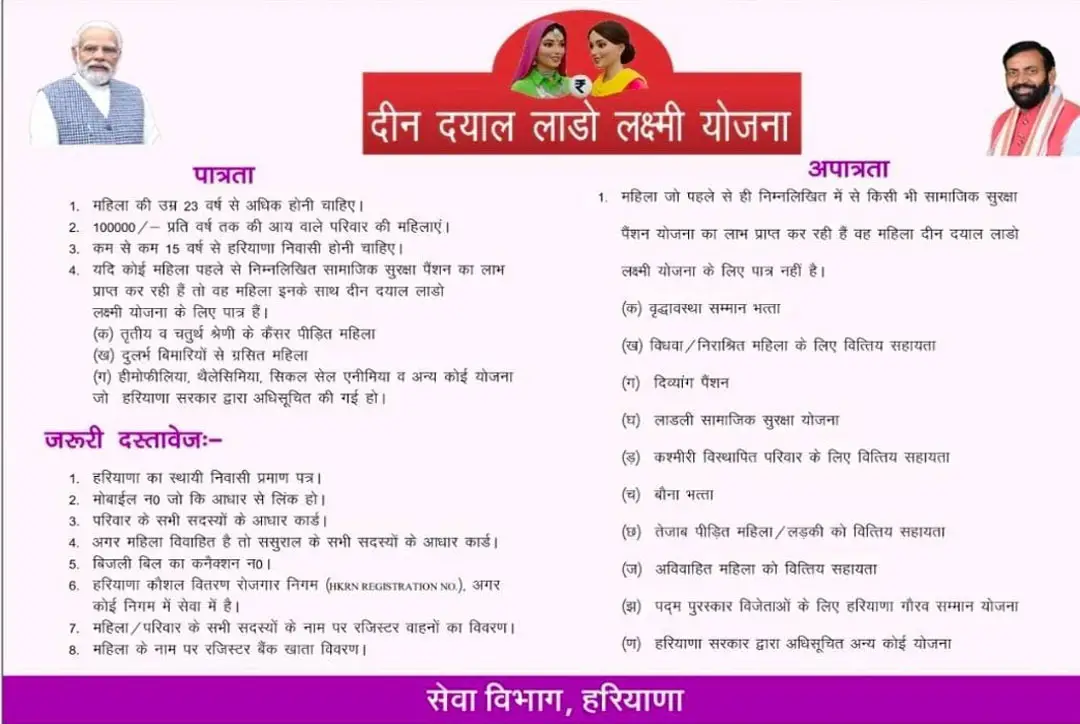Haryana Lado Lakshmi Yojana Documents Required