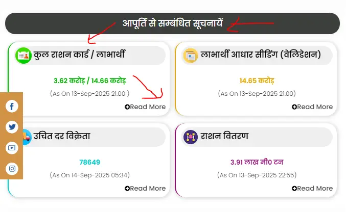 UP Ration Card List