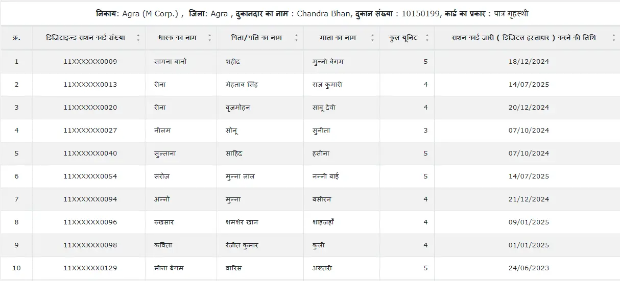 UP Ration Card List