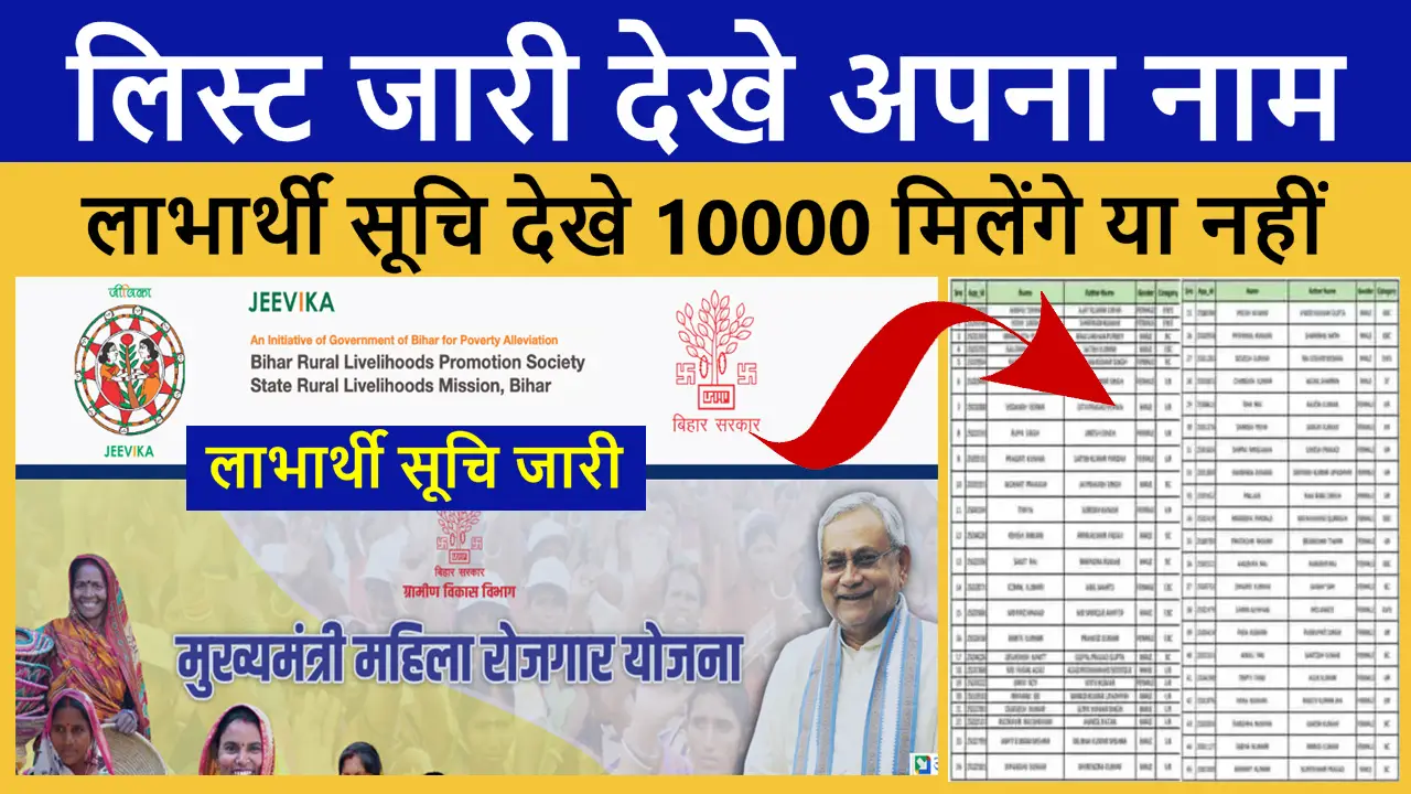 CM Mahila Rojgar Yojana List 2025 - मुख्यमंत्री महिला रोजगार योजना लिस्ट जारी एसे देखे अपना नाम