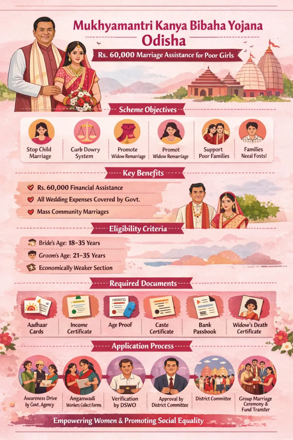 Mukhyamantri Kanya Bibaha Yojana Odisha